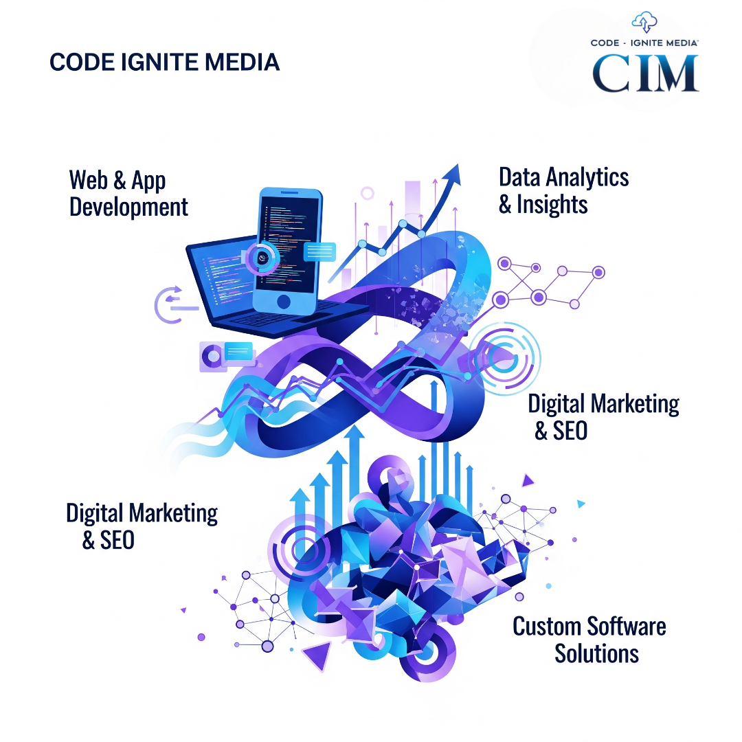 About CIM